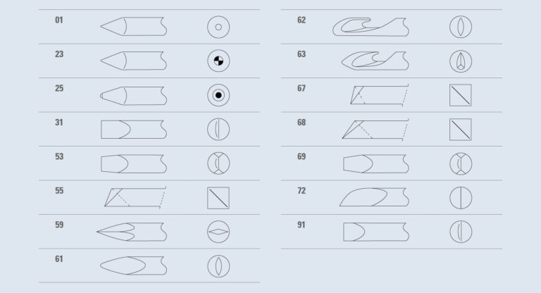 Point shapes of Groz-Beckert footwear needles